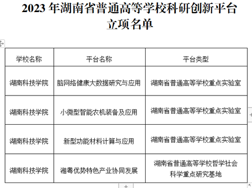 学校新增4个省级科研创新平台