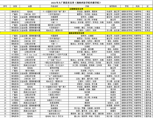 2021年大广赛获奖作品