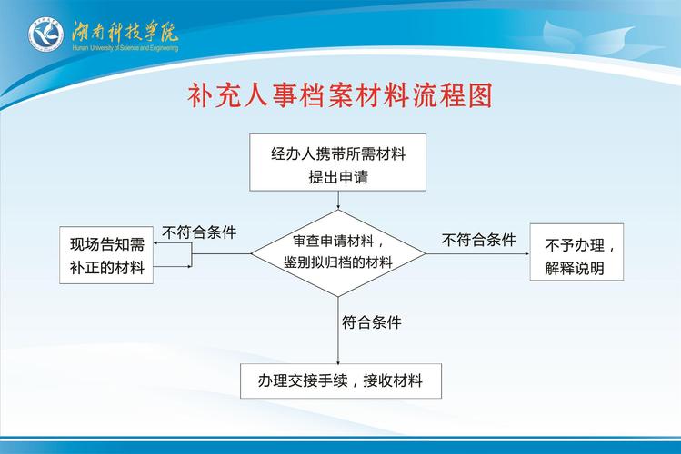 补充人事档案工作流程图(1)